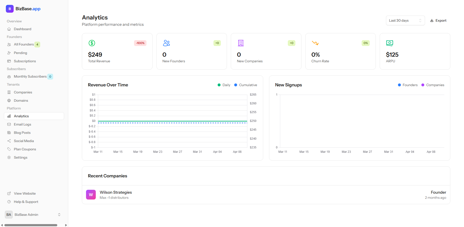 BizBase.app Analytics Dashboard showing revenue charts, growth trends, and company performance