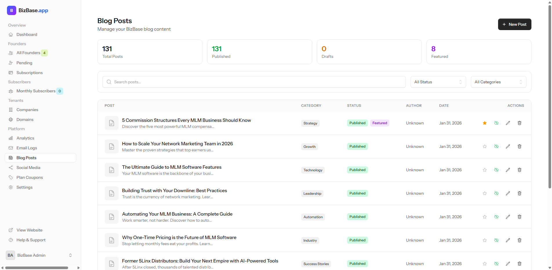 BizBase.app Blog Management showing content creation, categories, and publishing tools